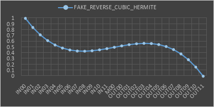 FAKE_REVERSE_CUBIC_HERMITE.PNG