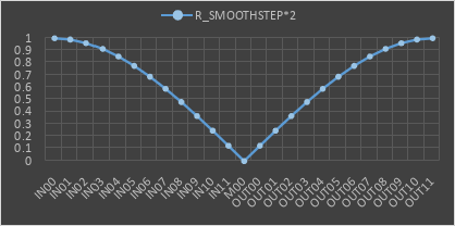 R_SMOOTHSTEPx2.PNG