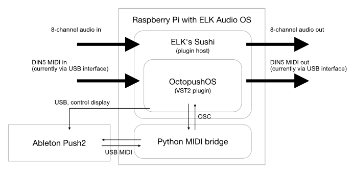 diagram_system.png