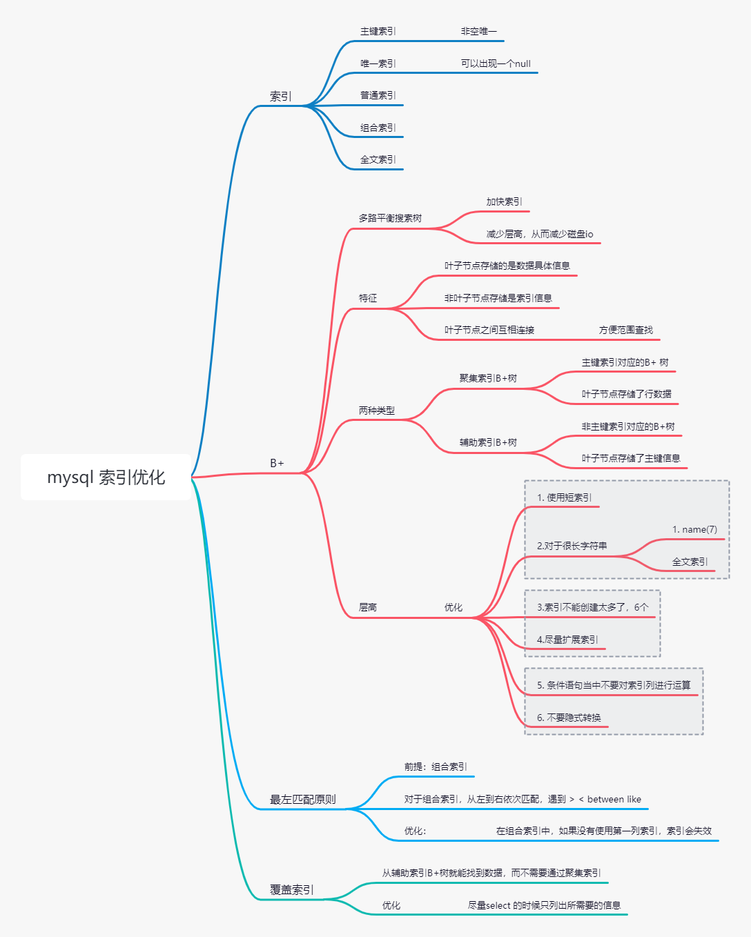 mysql索引优化.jpg