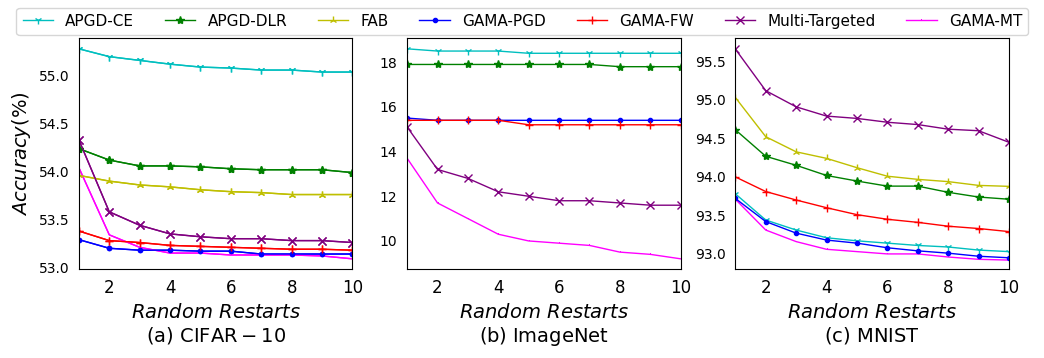 GAMA_Robustness_vs_RR.PNG