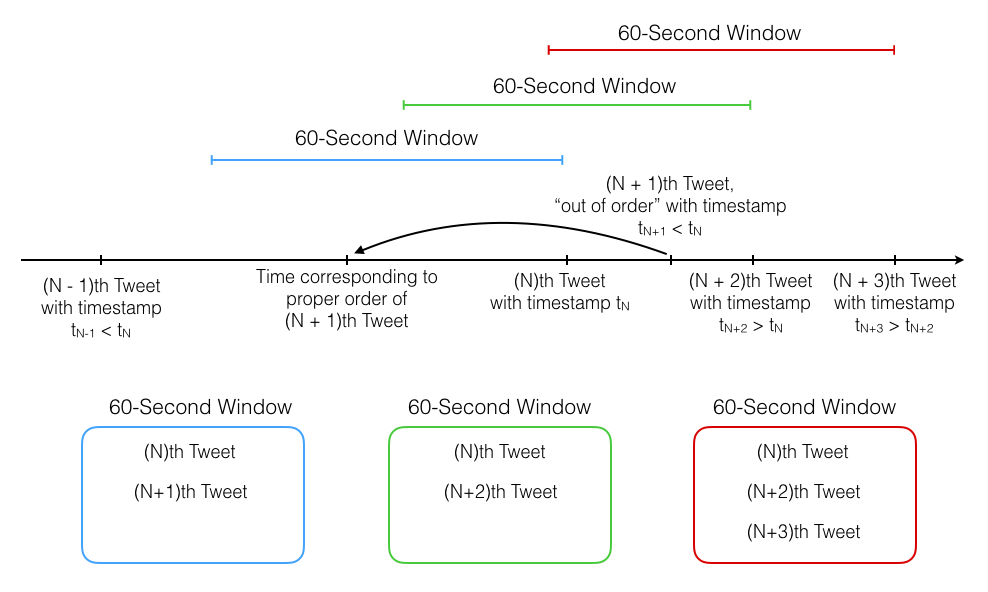 sliding-window.png