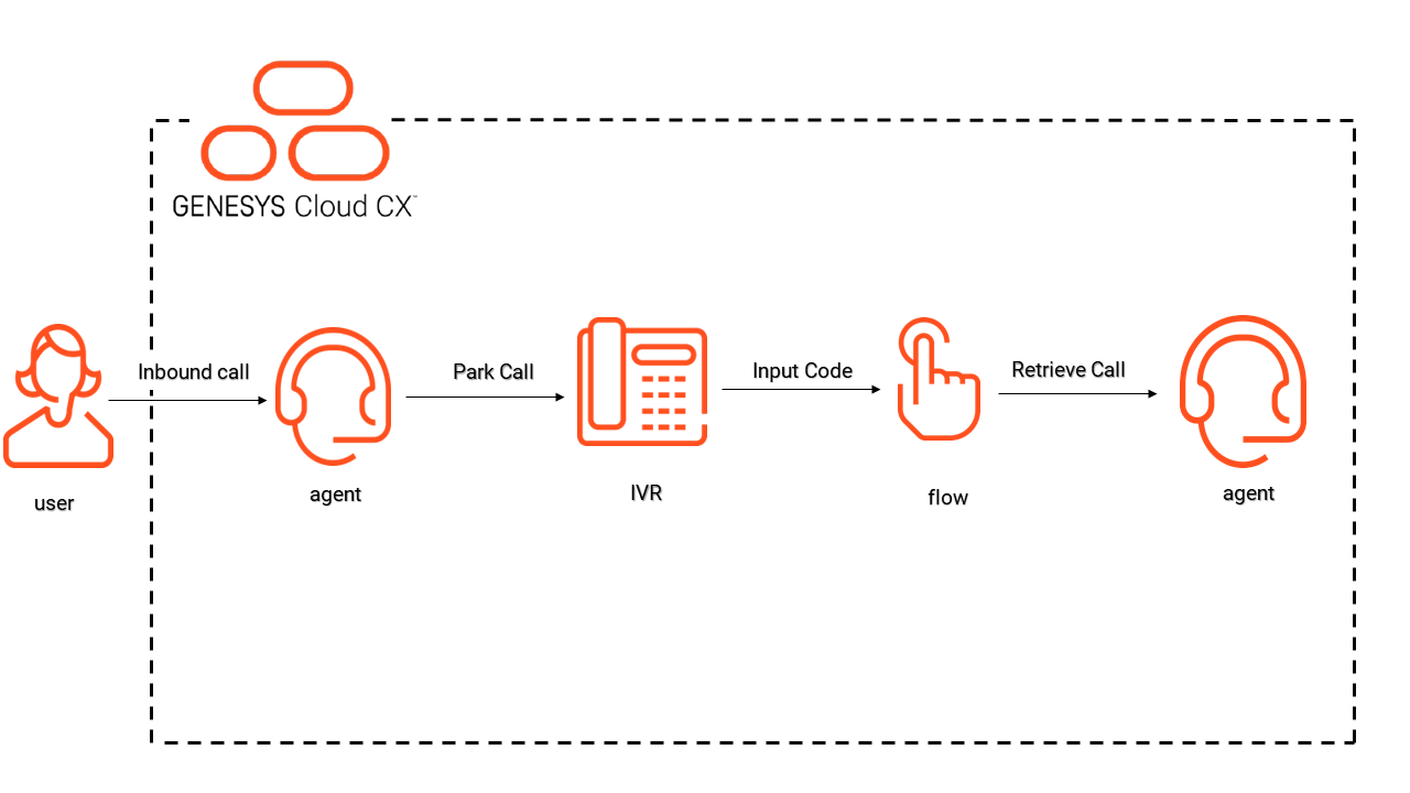 call-park-workflow.png