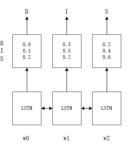 Bi-LSTM.png