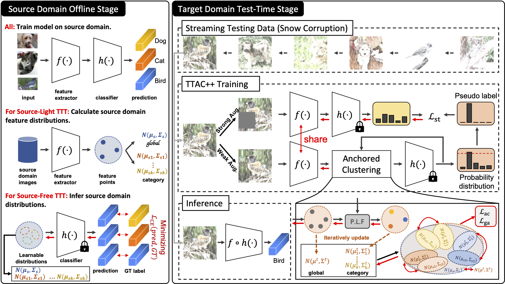 Overview_TTAC2.png