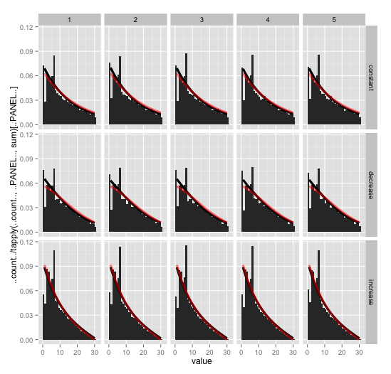 trend_hist_estimated.png