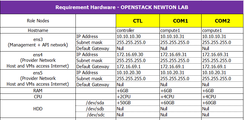 requirement_hardware.png