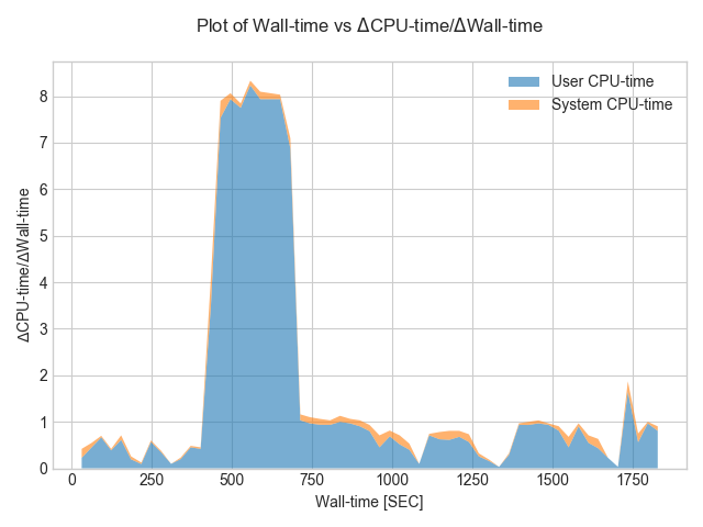 PrMon_wtime_vs_diff_utime_stime.png