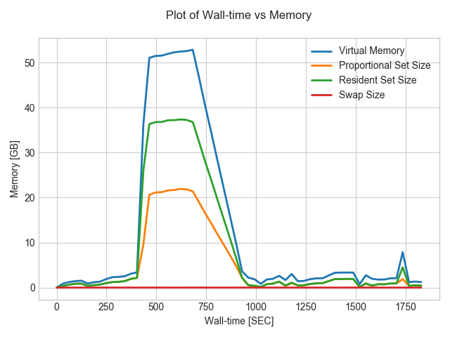 PrMon_wtime_vs_vmem_pss_rss_swap.png