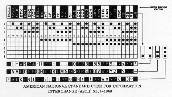 ASCIIcode.gif