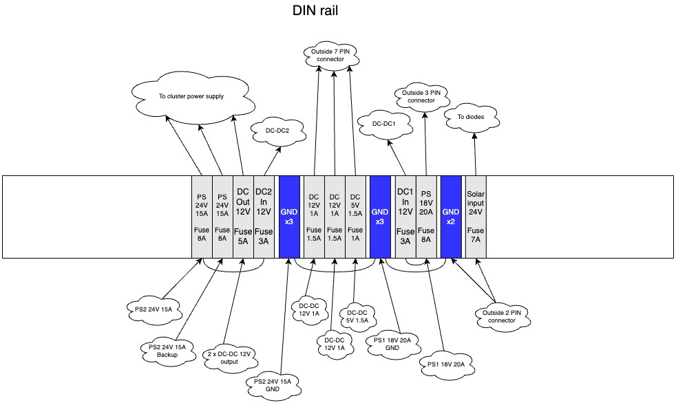 home_cluster_ps_5.jpeg