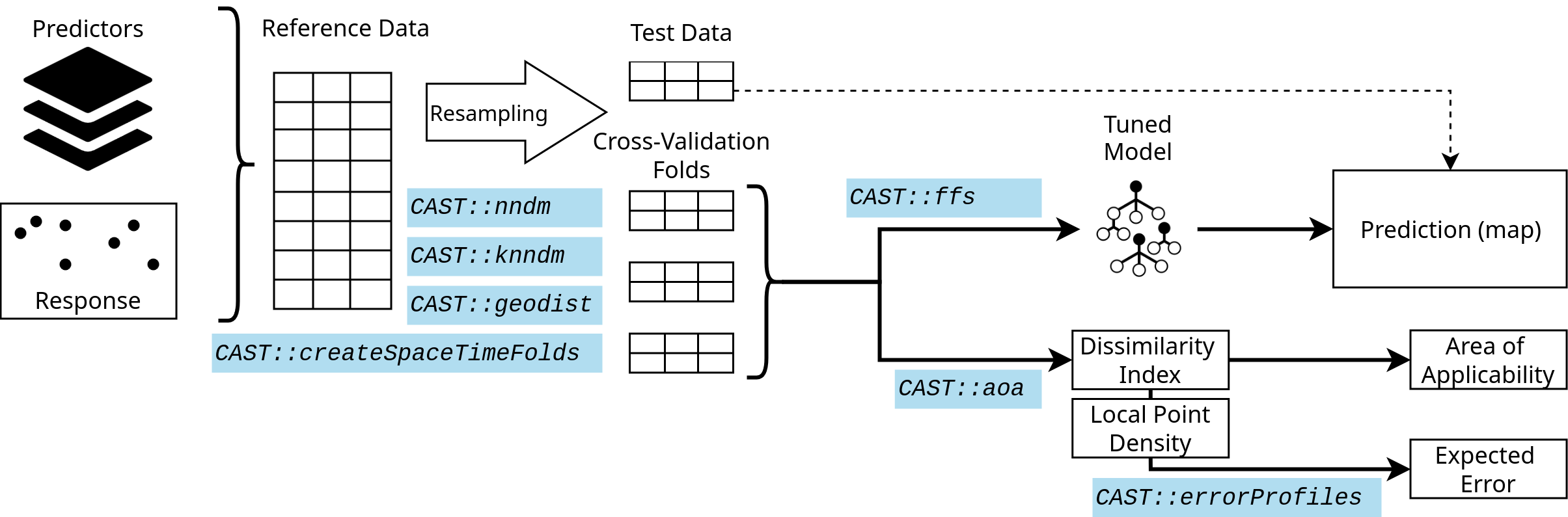 CAST_workflow.png