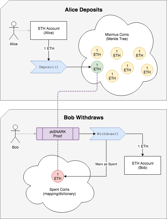 deposit-withdraw-flow.png