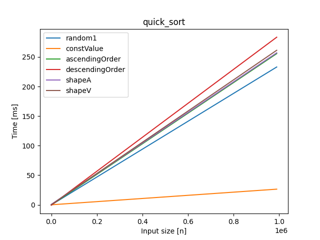 plotquickSort.png