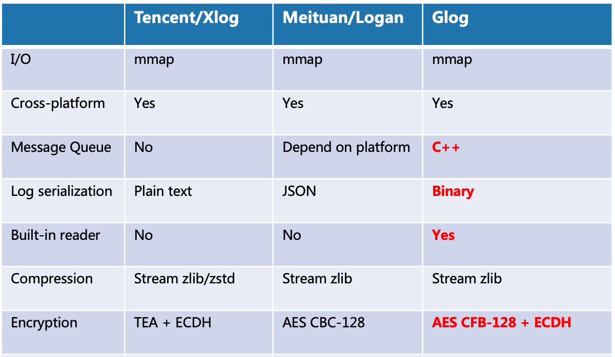 log-comparison-en.png