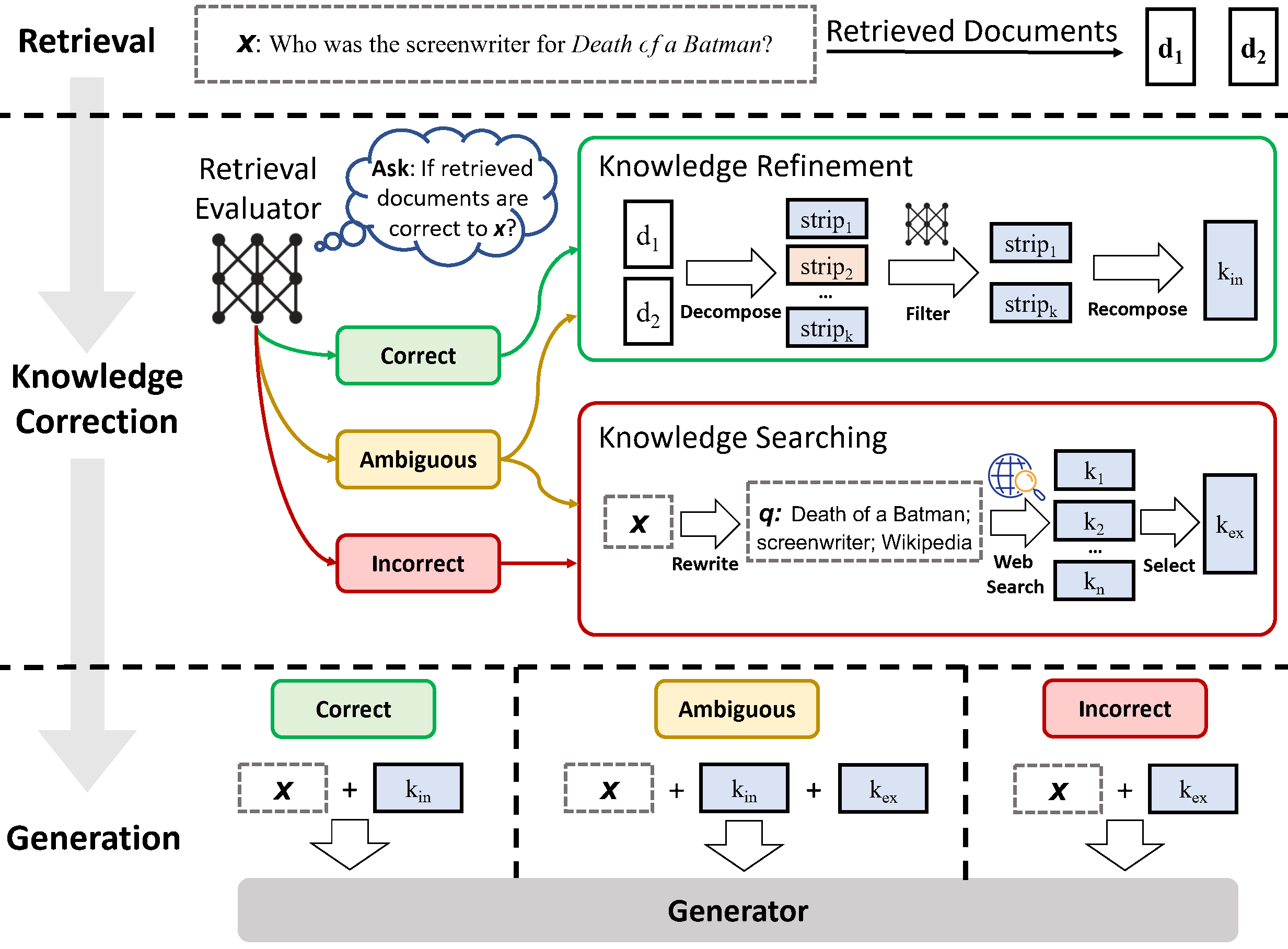 crag_method_overview.png