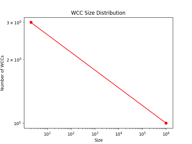 wcc