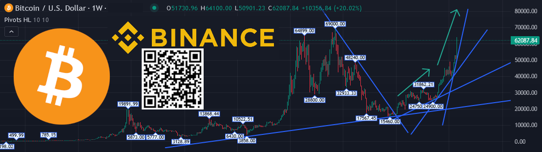 Customizable-Cryptocurrency-Dashboard-with-Chart-Binance.png