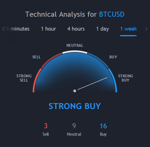 Technical-Analysis.png