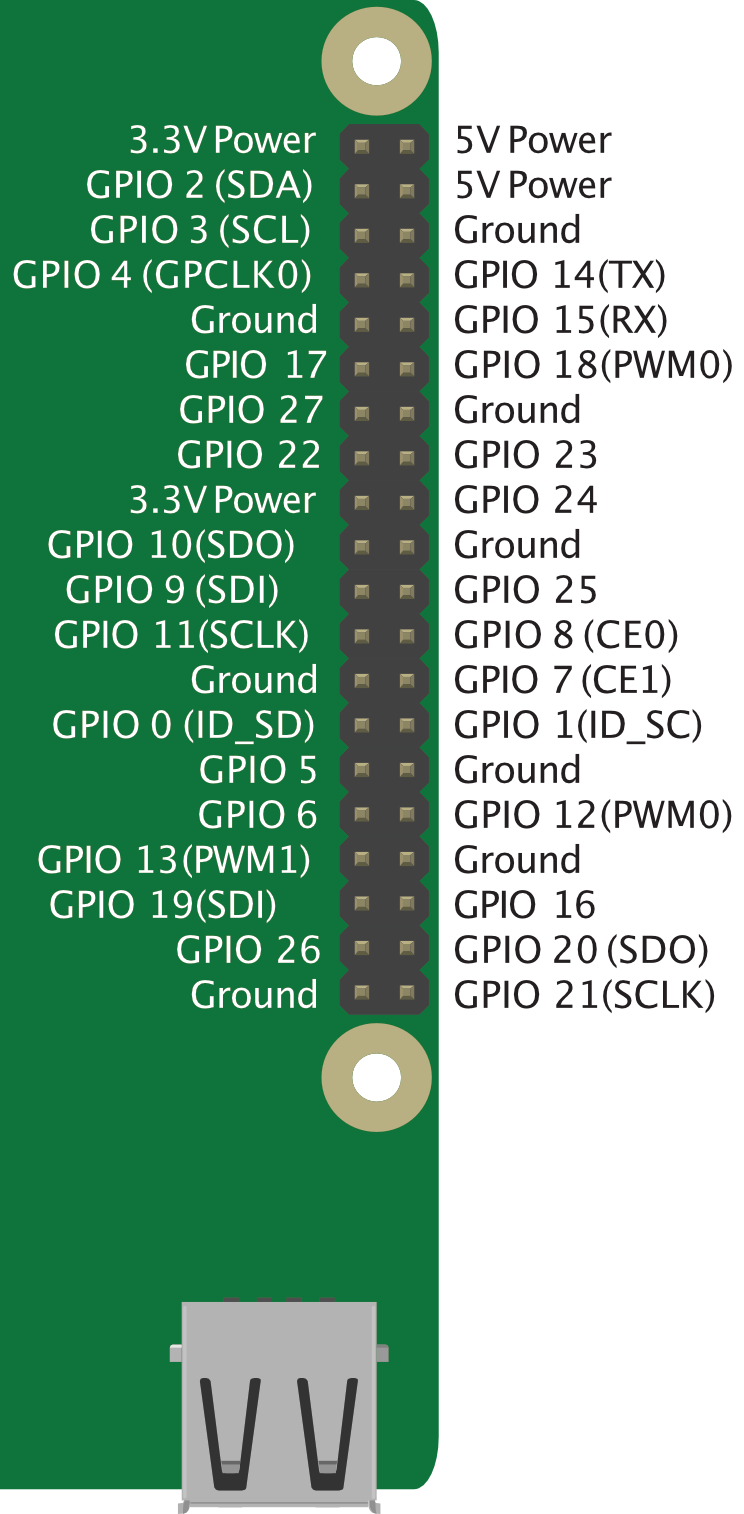 09_Pi_pinouts.png