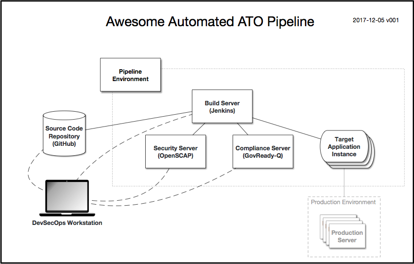 c-a-k-system-diagram-p1.png