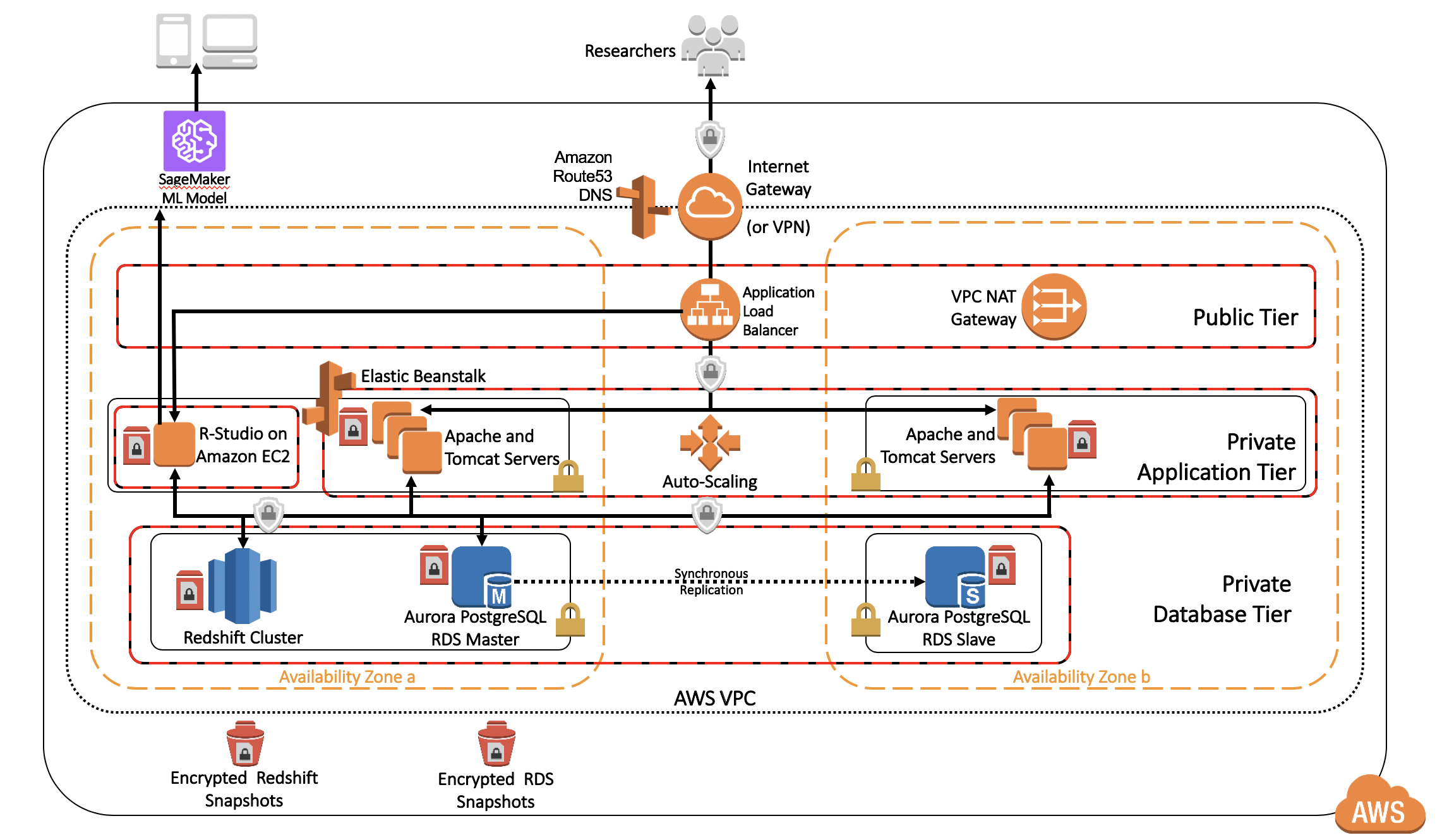 ohdsi_architecture_network_diagram.png