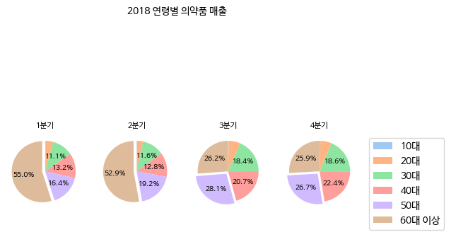 sangil_covid_medical_gender_piechart_result_2018.png