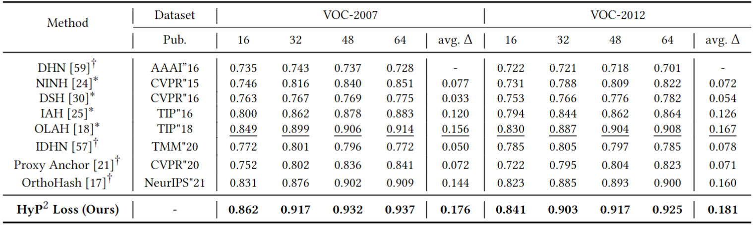 VOC-2007_2012.png