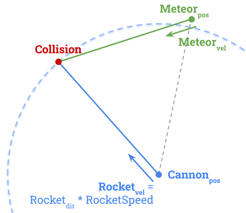 DiagramAimAhead.png