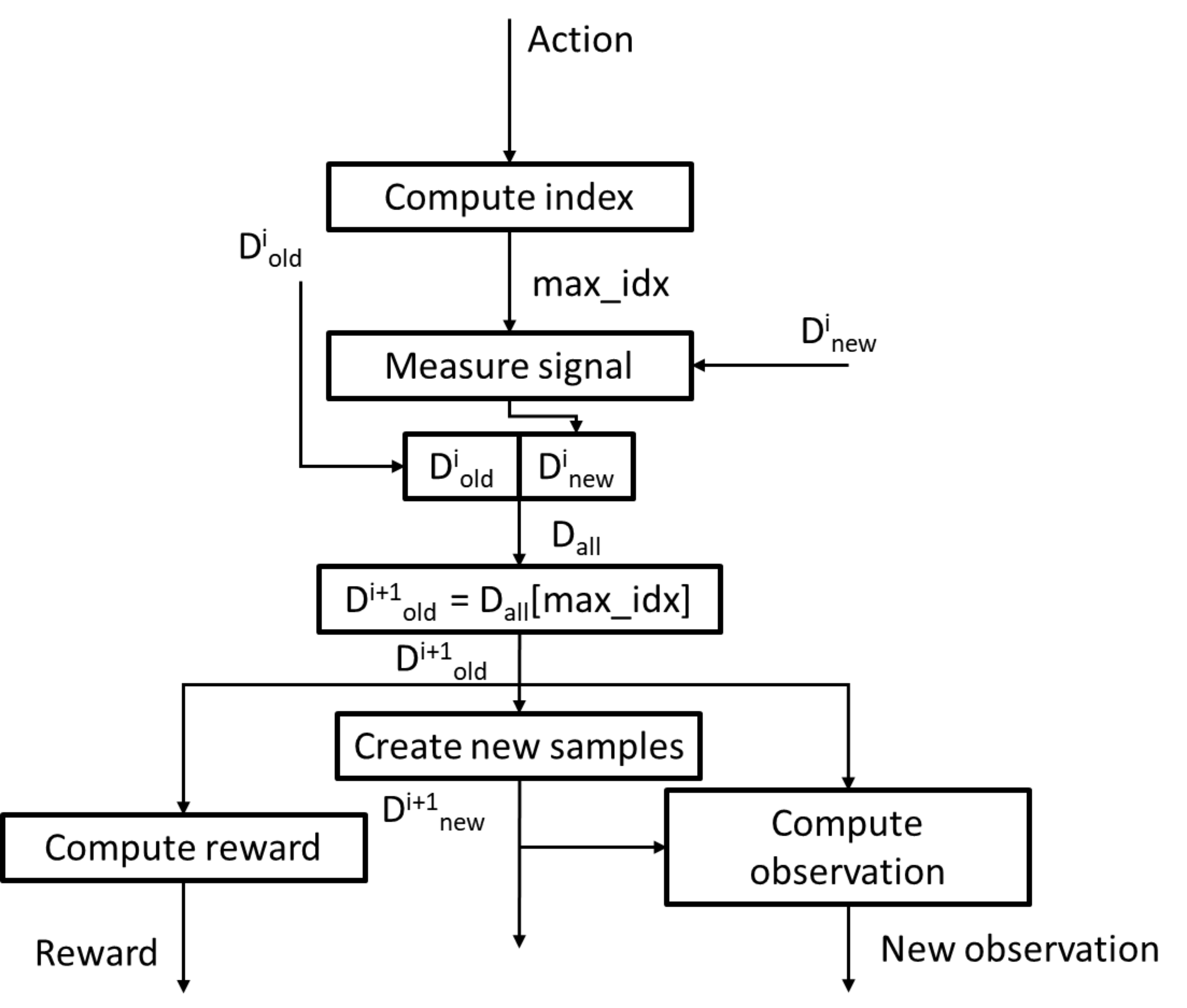 flowchart_dr.png