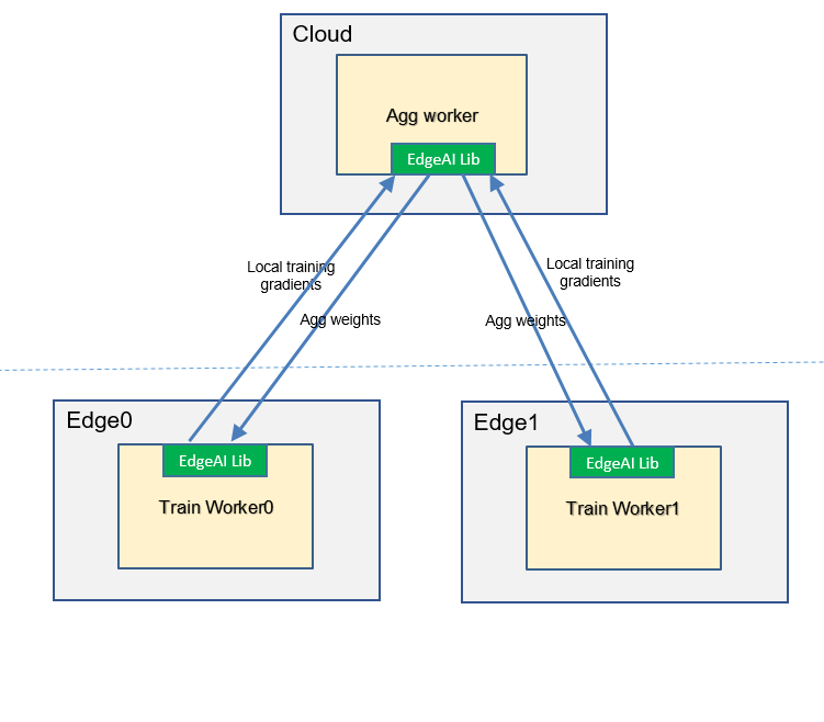 federated-learning-worker-communication.png