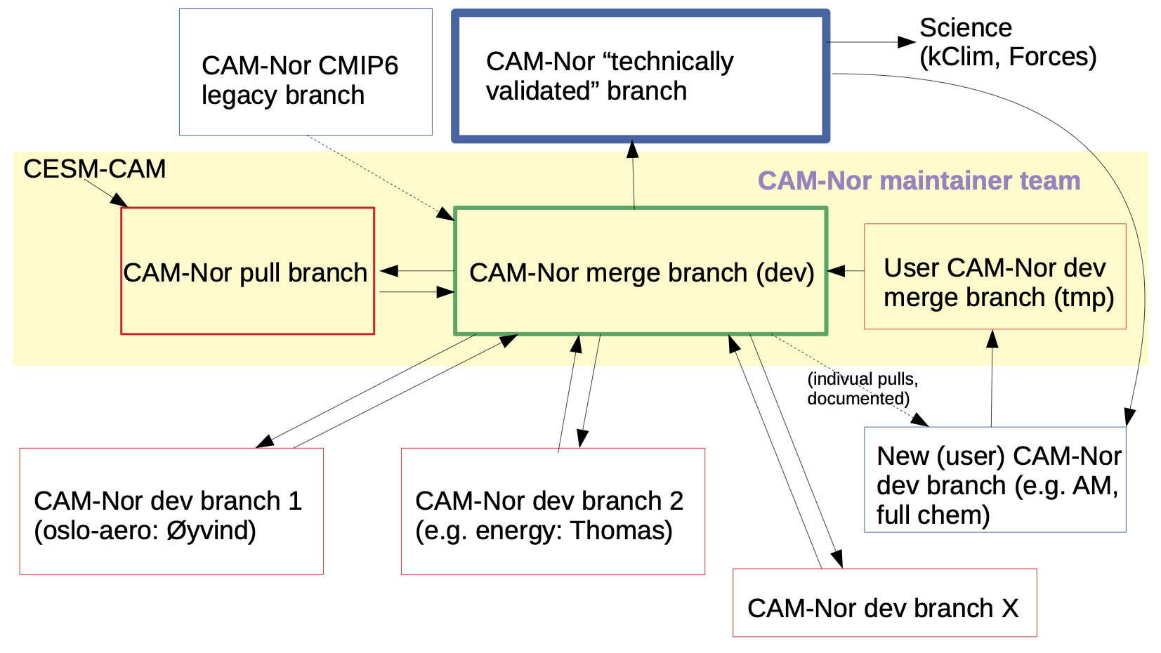 CAM-Nor-branches.png