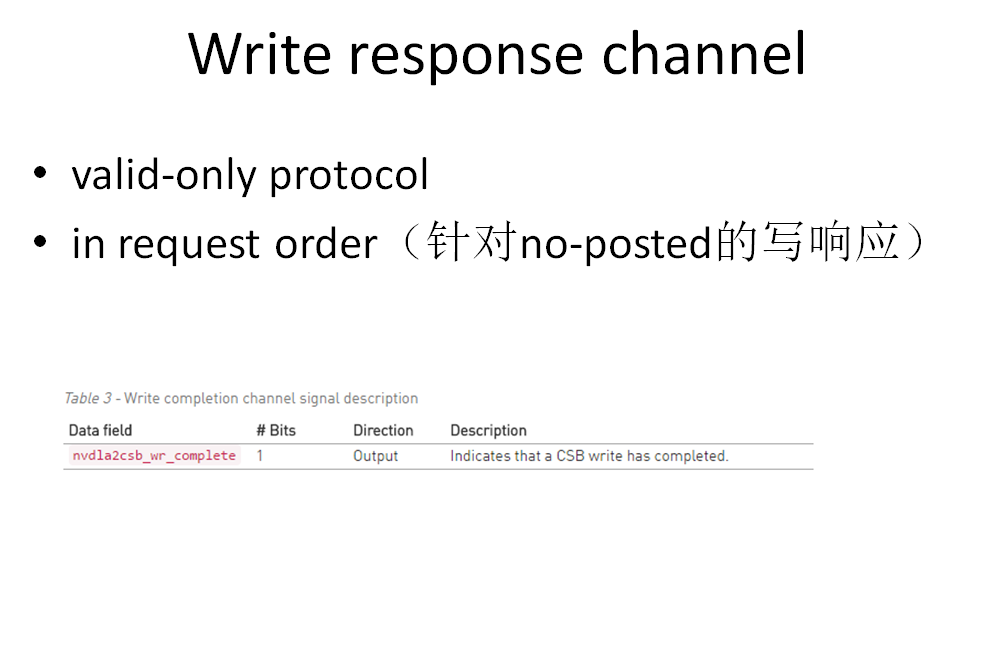 write response channel.png