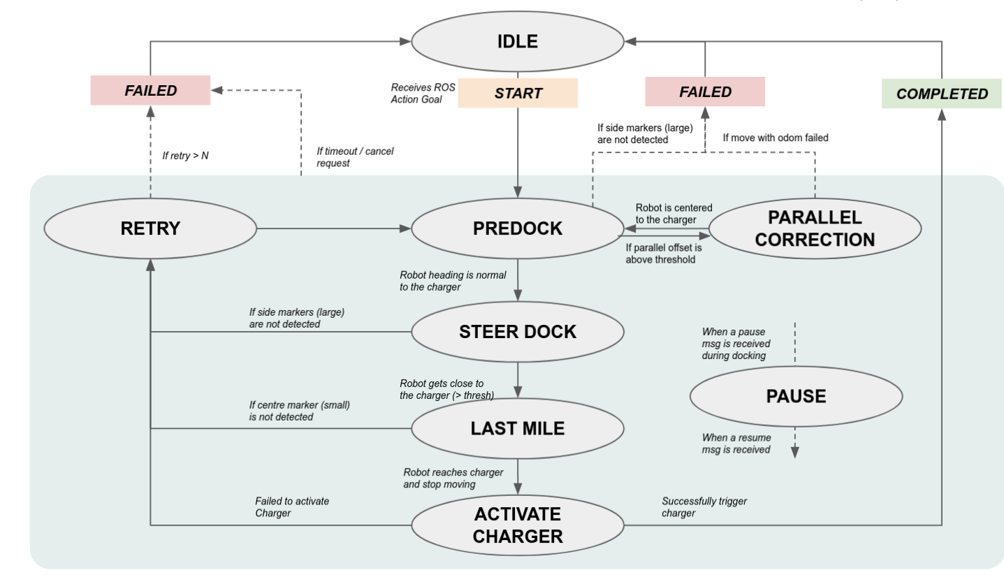 state_diagram.png