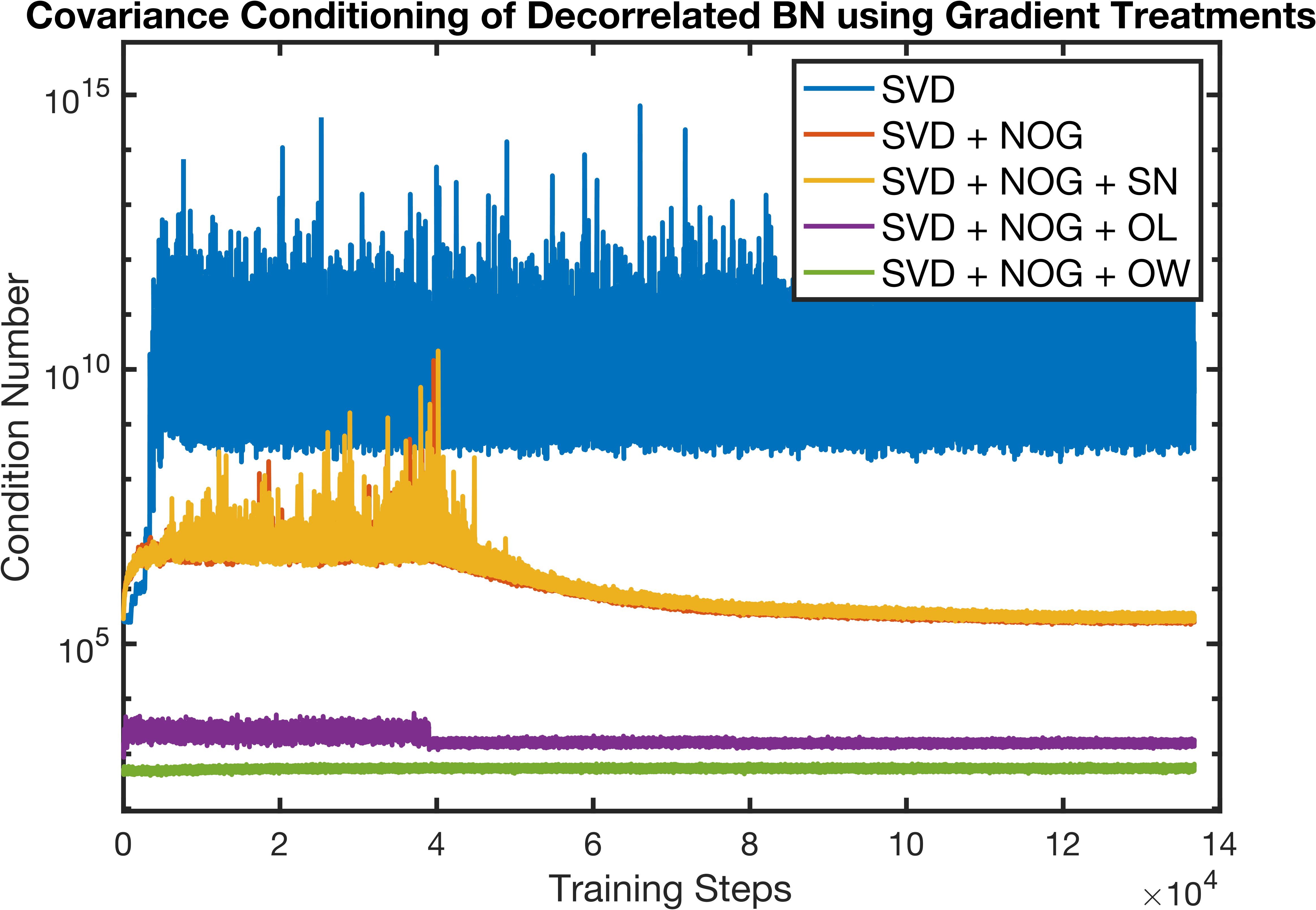 dbn_gradient.jpg