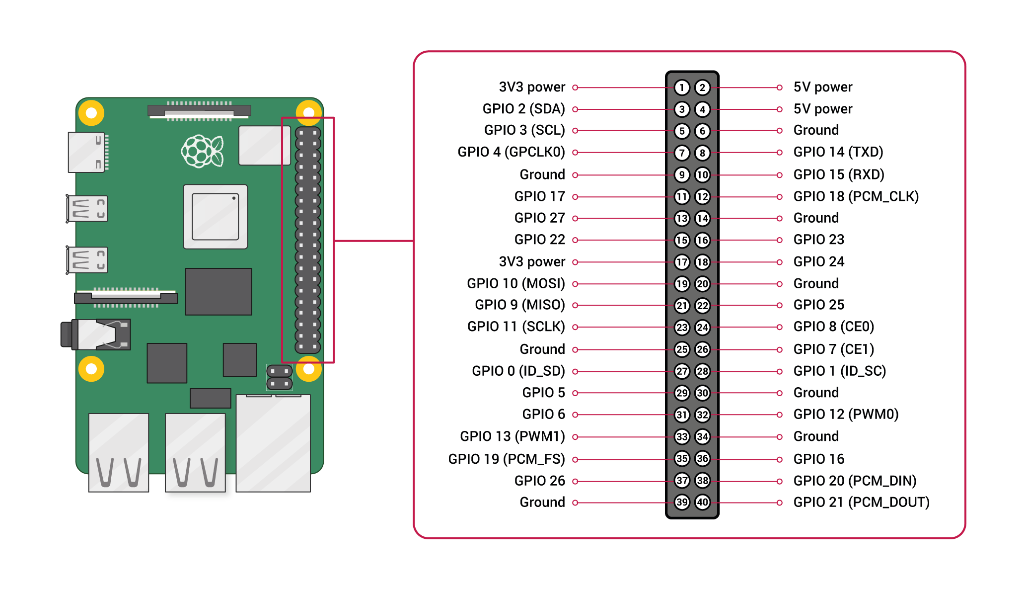 raspi-gpio.png