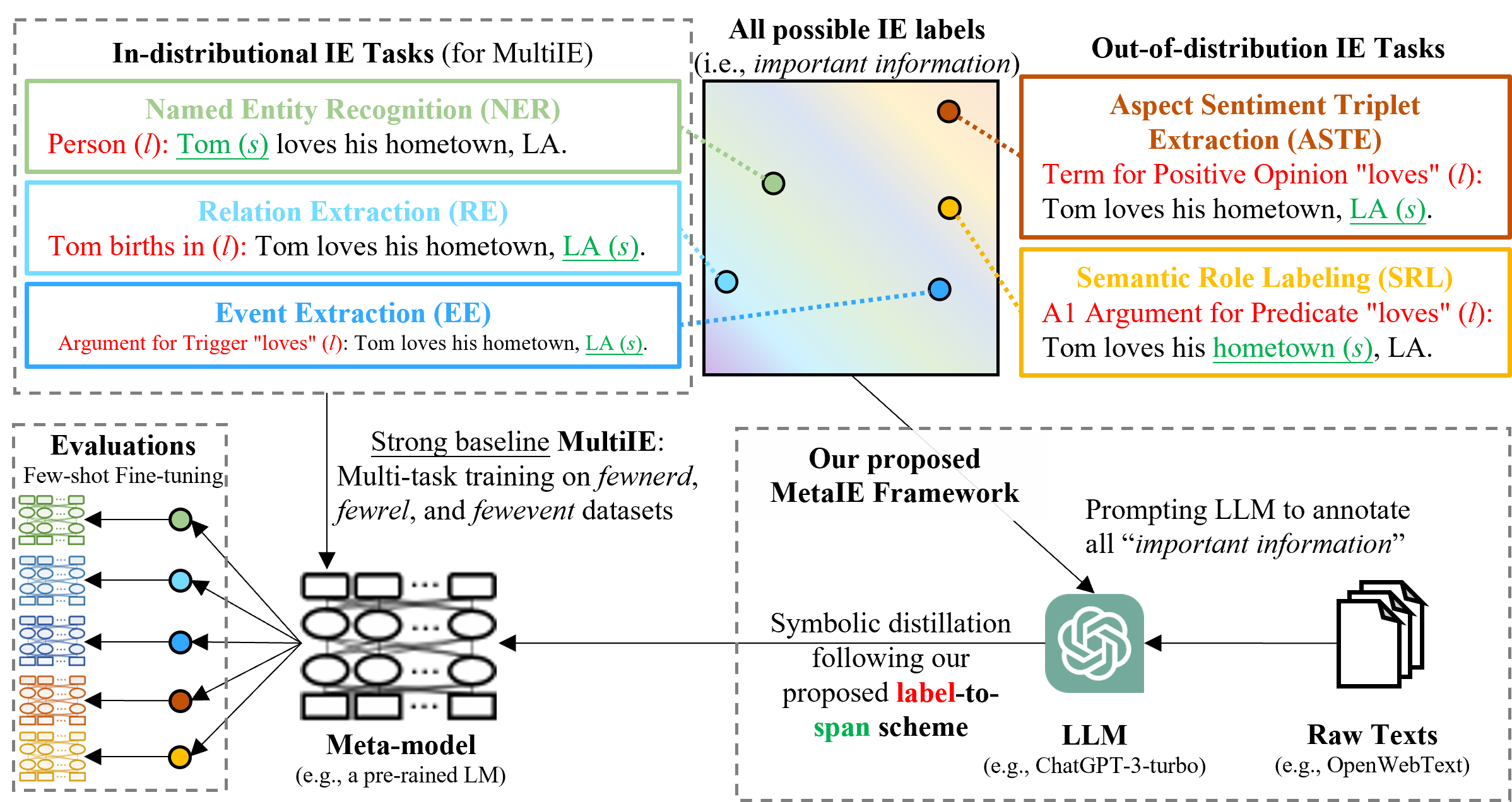 metaie_overview.png