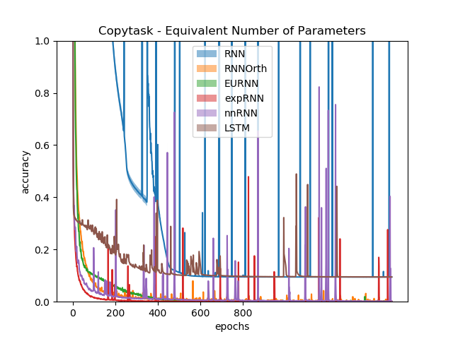 copytask_sameparamspng.png