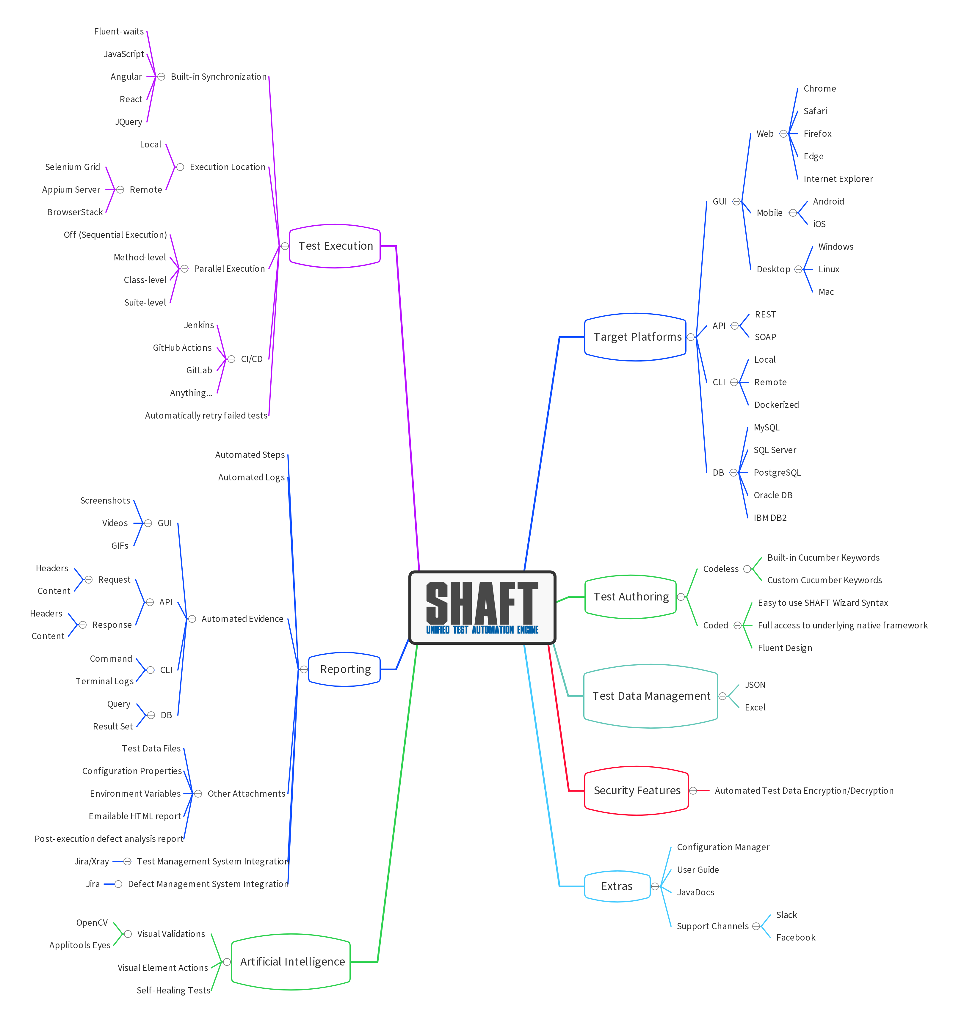 mindmap.png