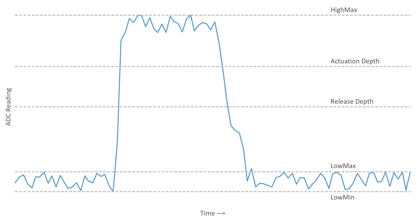 adcplot.png