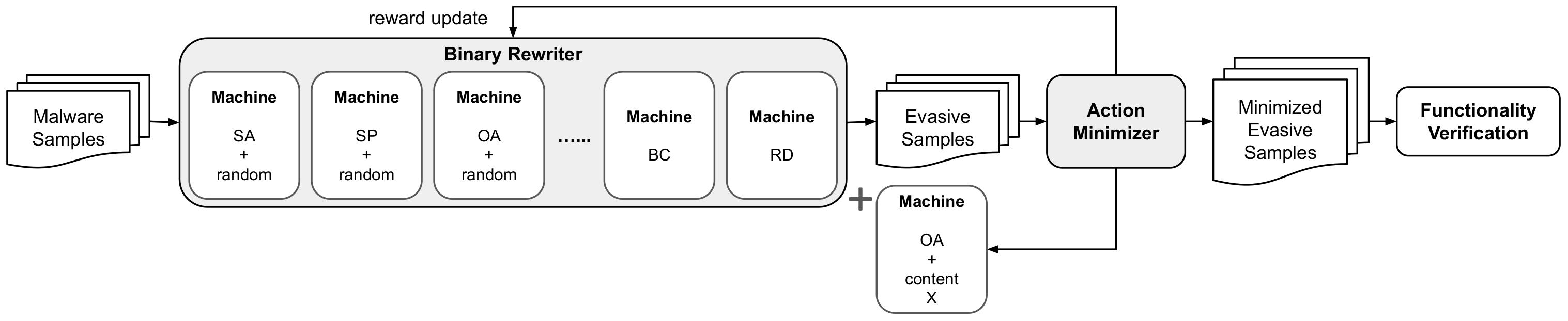 mab_malware.png