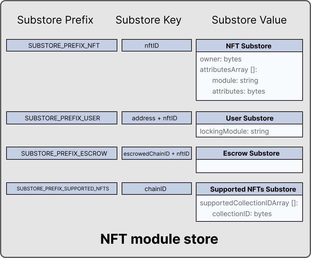 nft_module_store.png