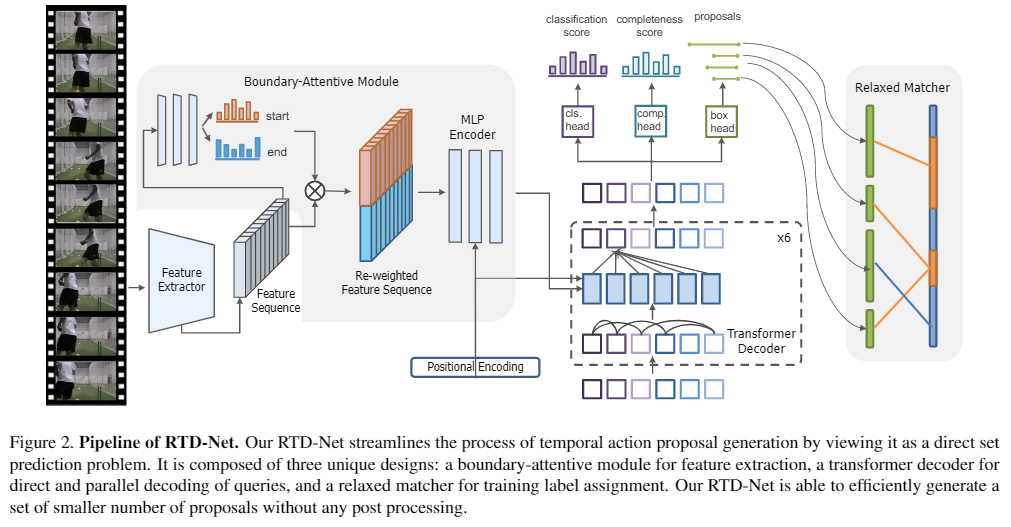 rtd_overview.png