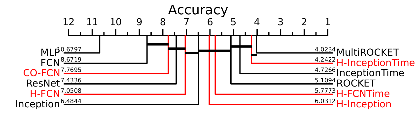 cd-diagram.png