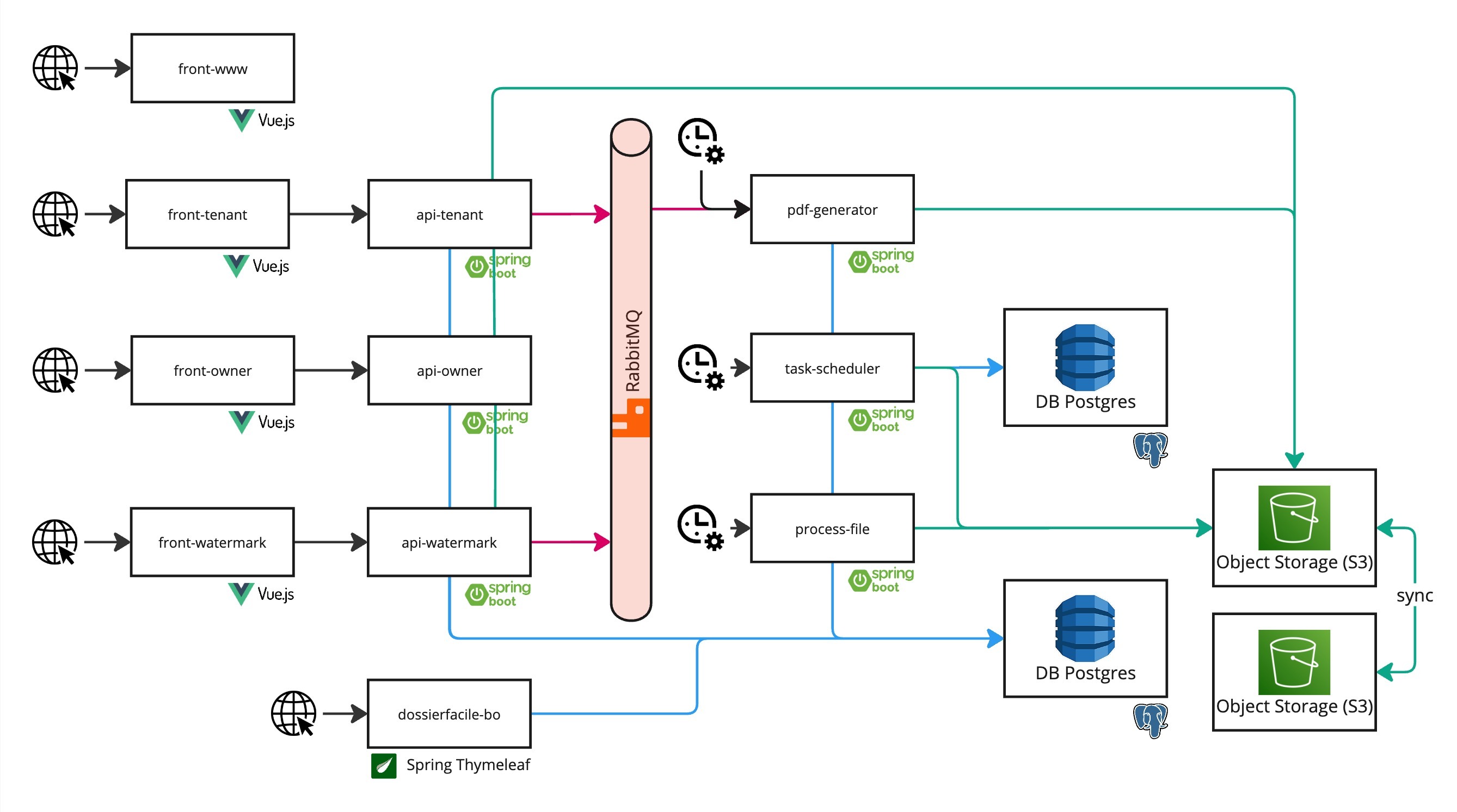 infrastructure_diagram.jpg