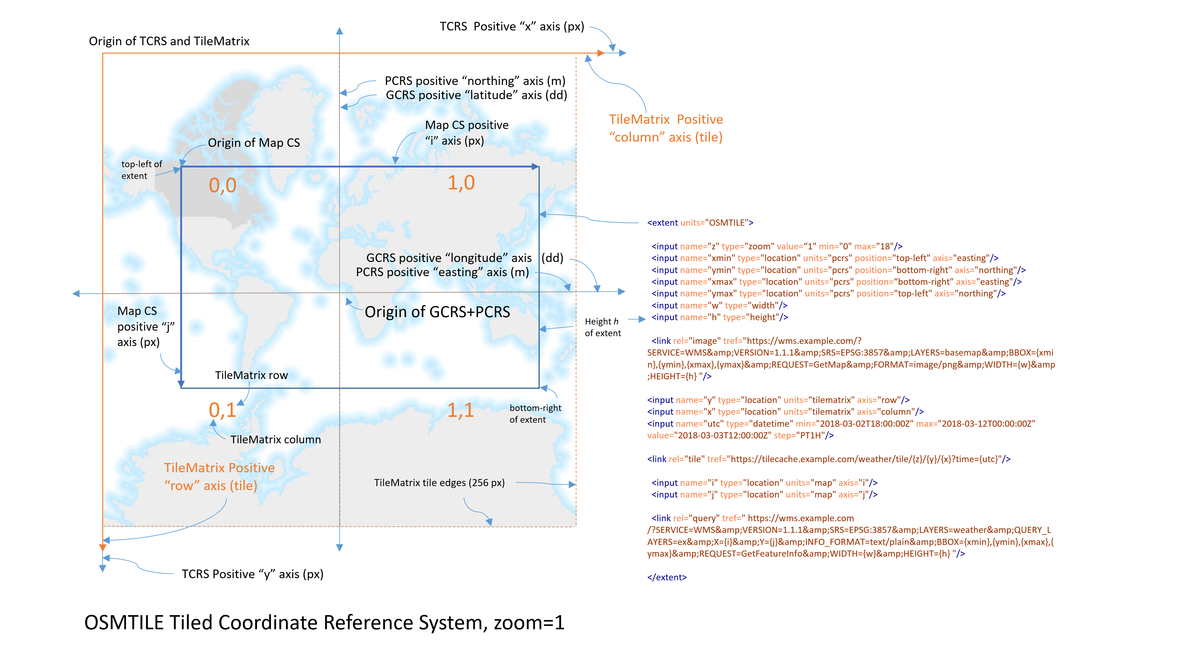 tiled-coordinate-reference-systems.png