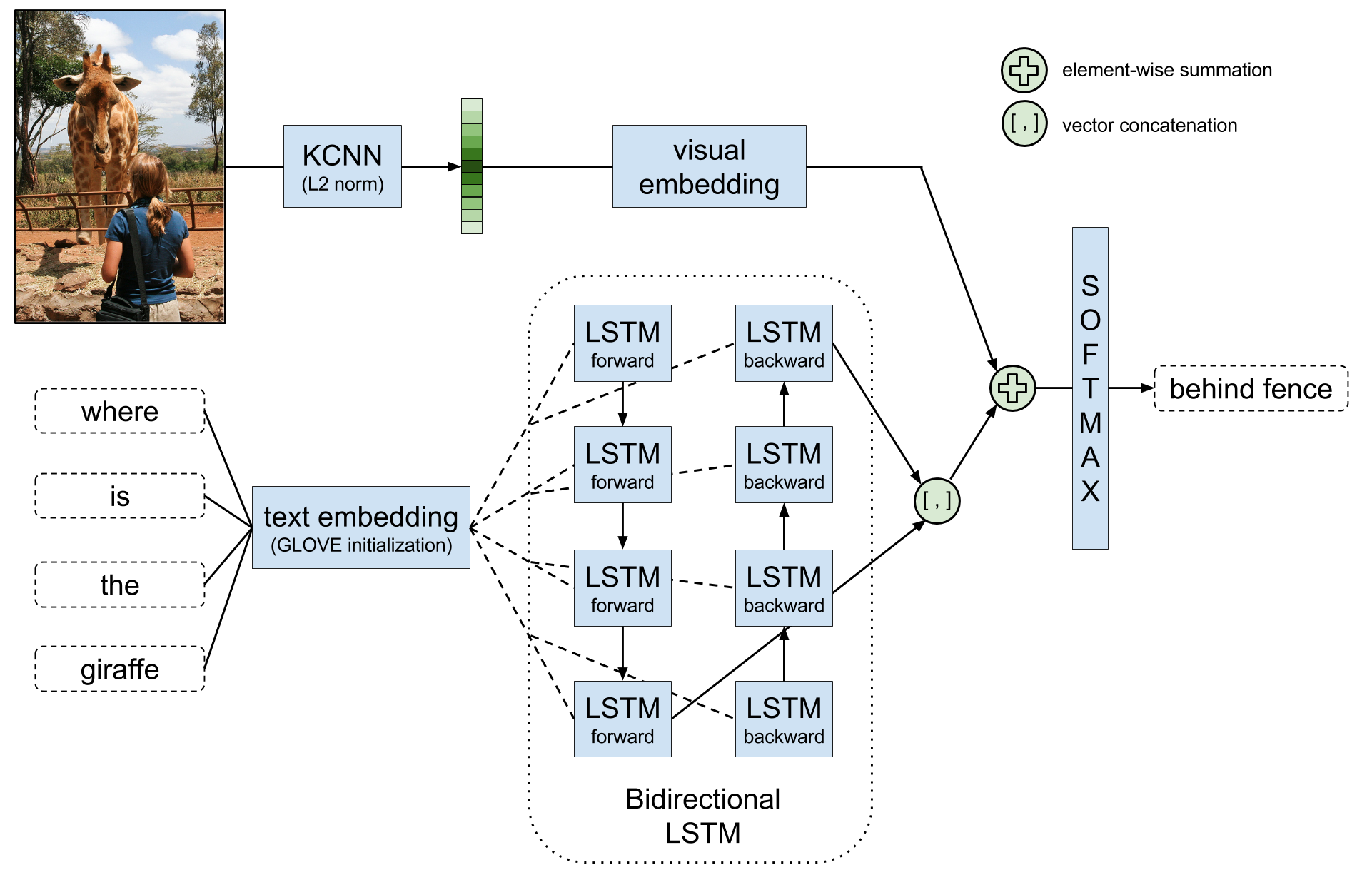 CVPR_model.png