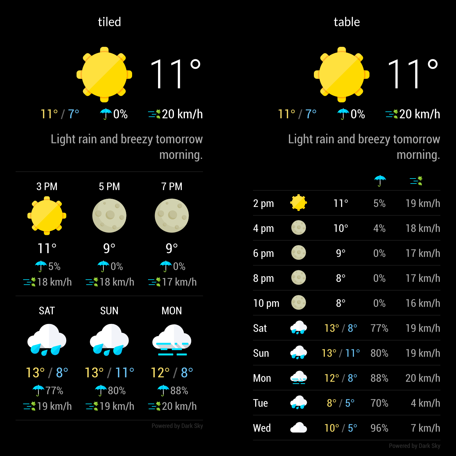 forecast-layouts.png