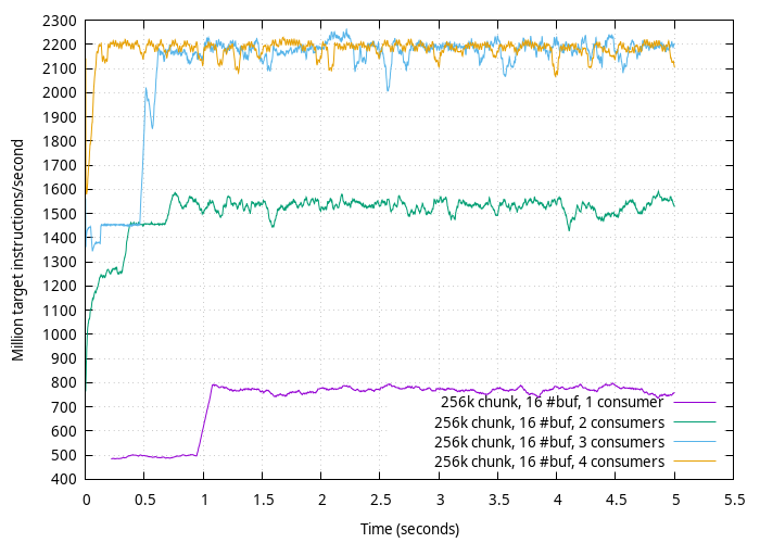 perf_graph.png