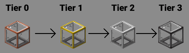 Mob Farm Tiers